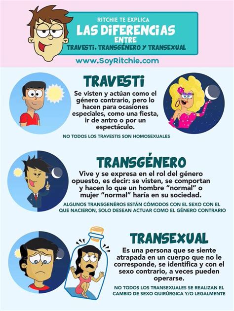 Gay,trans y travestis ciudad real